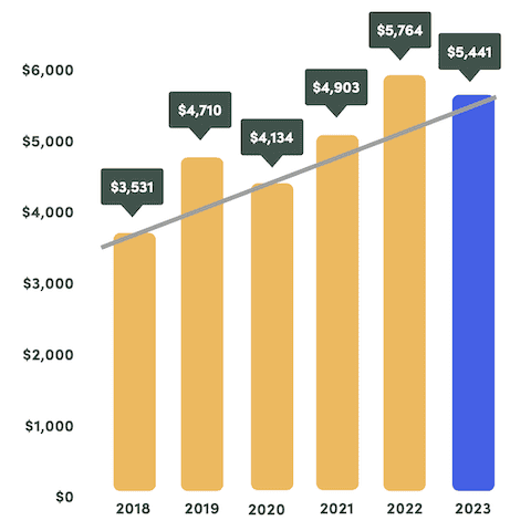 Growth of Assets Graphic