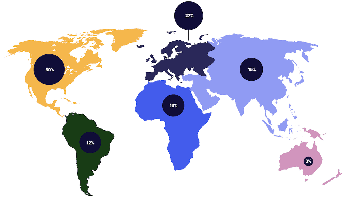 World map with continents highlighted in different colors and percentage circles indicating grants distribution